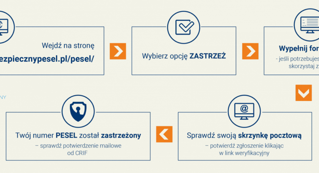 Krok_po_kroku Bezpieczny Pesel – jak ochronić swoje dane?
